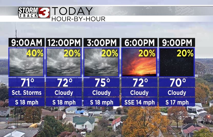 Hourly Forecast